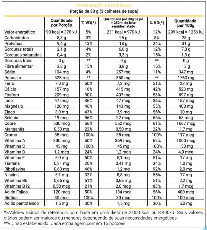 Tabela-Nutricional