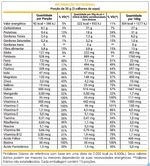 Tabela-Nutricional